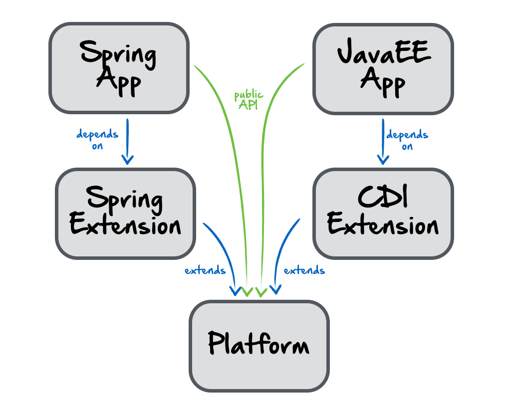 arch-server